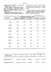 Фритта для покровной эмали (патент 567693)