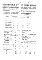 Композиция для покрытий (патент 859403)