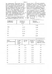 Способ определения амилолитической активности ферментов (патент 1293219)