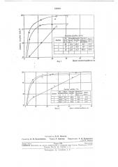 Способ очистки газа от окиси азота (патент 191033)