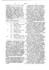 Многоканальный коммутатор (патент 809291)