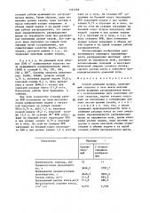 Способ доменной плавки (патент 1527268)