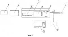 Способ зондовой диагностики плазмы и устройство для его осуществления (патент 2503158)
