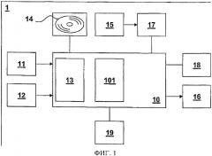 Способ назначения маршрута и устройство для его осуществления (патент 2520383)