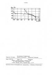 Амперометрический датчик для определения концентрации кислорода (патент 1354094)