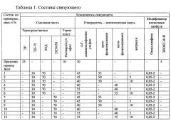 Состав и способ получения пленочного связующего на основе эпоксидных смол (патент 2655341)