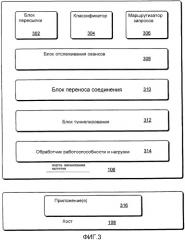 Выравнивание сетевой нагрузки с помощью управления соединением (патент 2387002)