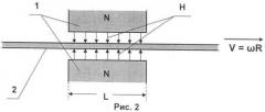 Устройство для проверки магнитной вязкости ферромагнетиков (патент 2488840)