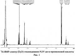 Способ получения этилендиамин-n,n'-ди-α-пропионовой кислоты (патент 2554095)
