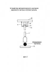 Устройство автоматического контроля крупности частиц в потоке пульпы (патент 2654373)