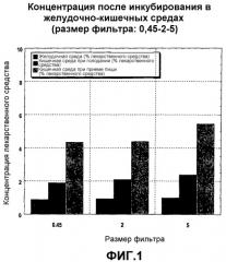 Эмульгирующие системы, содержащие производные азетидина (патент 2348615)