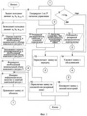 Способ (варианты) мониторинга и обеспечения требуемого качества обслуживания абонентов в мультисервисных сетях (патент 2517327)