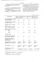 Технологическая смазка для холодной прокатки металлов (патент 1162856)