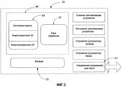 Эффективное по мощности планирование каналов в беспроводной сети (патент 2319311)