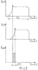 Система подачи топлива в цилиндры дизельного двигателя (патент 2288372)