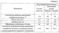 Способ получения наноматериалов модификацией поверхности металлсодержащего каркасного соединения (варианты) (патент 2593021)