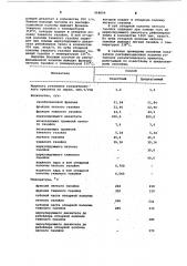 Способ разделения широкой фракции катализата каталитического крекинга (патент 968054)