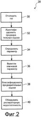 Система и способ обнаружения респираторной недостаточности дыхания субъекта (патент 2515401)