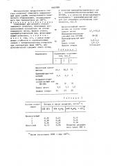 Композиция для ремонта стеклоэмалевого покрытия (патент 1622308)