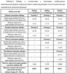 Набор одноразовых абсорбирующих изделий, соответствующий размерам широкого спектра пользователей (патент 2661853)