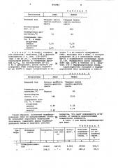 Способ получения модифицированных алкилфенолальдегидных смол (патент 854942)