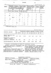 Шихта для изготовления керамических изделий (патент 1090678)