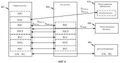 Способы и устройства, обеспечивающие синхронизацию конфигураций безопасности (патент 2523695)
