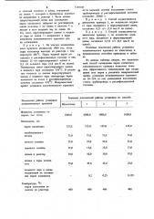Способ охлаждения паров катализата каталитического крекинга (патент 1135747)