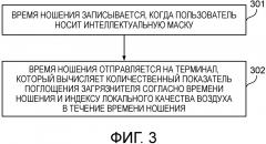 Интеллектуальная маска, способ, интеллектуальная маска и устройство для вычисления количественного показателя поглощения загрязнителя (патент 2665907)