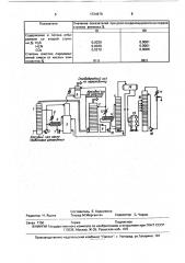 Способ очистки коксового газа (патент 1724679)