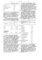 Способ регенерации катализатора для изомеризации парафиновых углеводородов (патент 1011239)