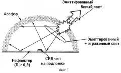 Светодиодный источник белого света с комбинированным удаленным фотолюминесцентным конвертером (патент 2502917)