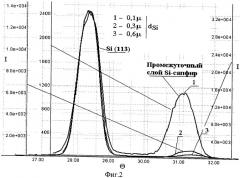 Способ контроля дефектности и упругой деформации в слоях полупроводниковых гетероструктур (патент 2436076)