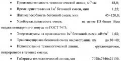 Способ приготовления бетонной смеси и технологическая линия для его реализации (патент 2351469)