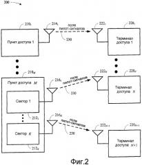Обнаружение сигналов в системе беспроводной связи (патент 2432699)