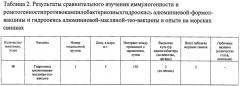 Способ получения гидроокись алюминиевой масляной тео-вакцины против кампилобактериоза (патент 2644654)