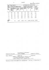 Способ получения фосфорномагниевого удобрения (патент 1346633)