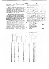Состав для восстановления приемистости водонагнетательных скважин (патент 1738814)
