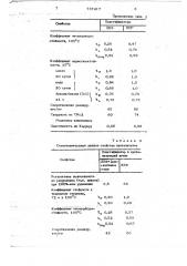 Резиновая смесь на основе бутадиеннитрильного каучука (патент 737417)