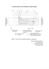 Теплогенератор прямого действия (патент 2593326)