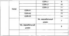 Антиген-связывающий белок и его применение в качестве продукта для адресной доставки при лечении рака (патент 2650771)