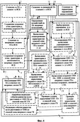 Тренажер авиационный (патент 2324982)