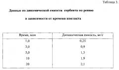 Способ проведения процесса селективной сорбции ионов и устройство для его осуществления (варианты) (патент 2595664)