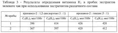 Способ определения содержания витамина к1 в продуктах растительного происхождения (патент 2647451)