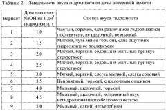 Способ производства гидролизата сывороточных белков (патент 2663583)