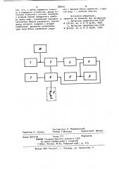 Устройство для тарировки интеграторов напряжения (патент 983616)