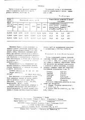 Чугун (патент 560923)