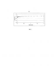 Связующая композиция для изоляционных изделий (патент 2659965)
