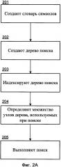 Способ поиска входной строки в дереве поиска с индексацией используемых при построении дерева строк (патент 2620996)