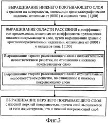 Полупроводниковая структура и способ изготовления полупроводниковой структуры (патент 2391746)